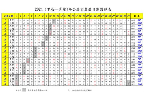 辛亥年份|Chinese calendar correspondence table